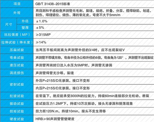 铜山钳压式声测管供应性能特点